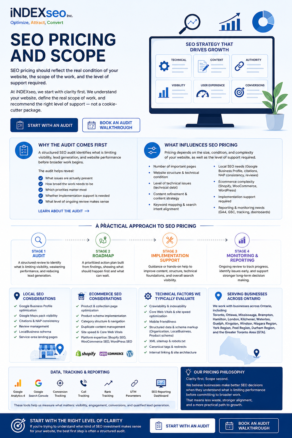 SEO Pricing Marketing Copy SEO Pricing Marketing Copy